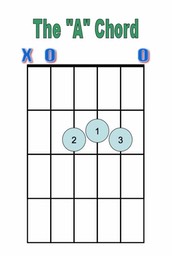 A Chord