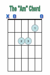 Am Chord