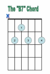 B7 Chord