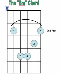 Bm Chord