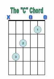 C Chord