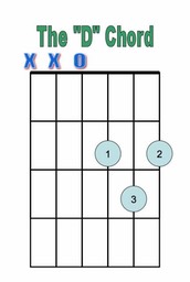 D Chord
