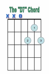 D7 Chord