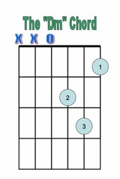 Dm Chord