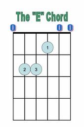 E Chord