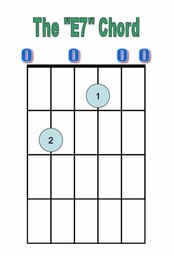 E7 Chord