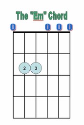 Em Chord