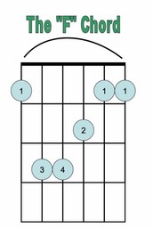 F Chord