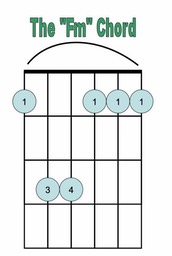 Fm Chord