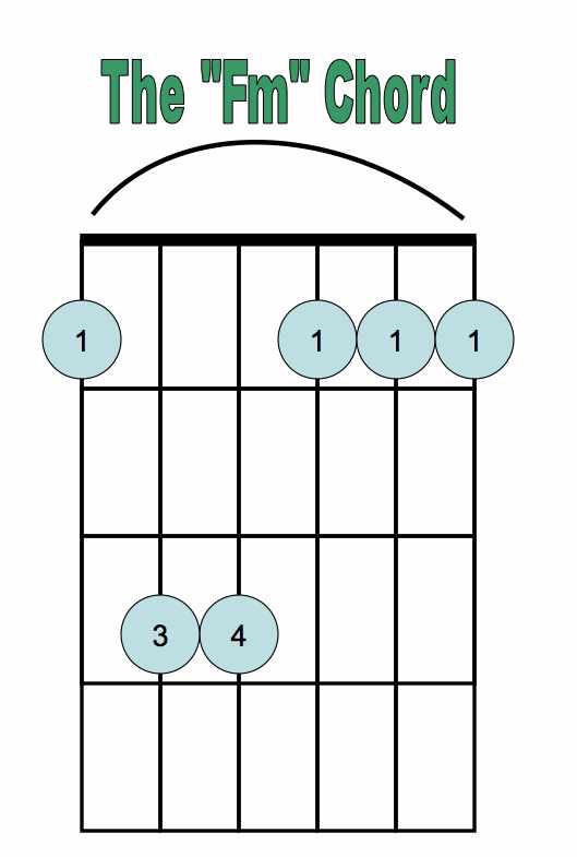 Fm Chord