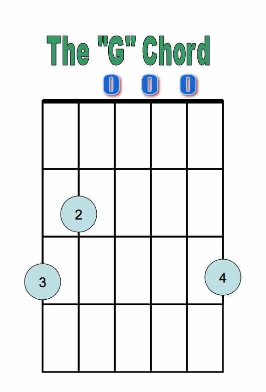 G Chord