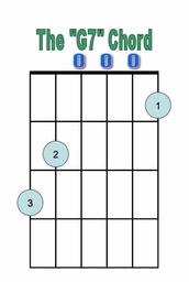 G7 Chord